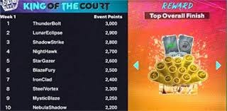 损兵折将!曼联战蓝狐恐难大胜 数据示2-1晋级